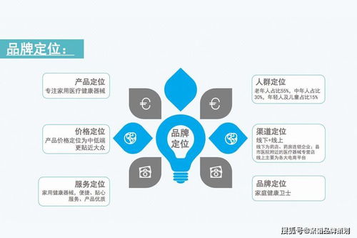 品牌营销策划公司如何为企业提供高效方案 企业策划系统方法论