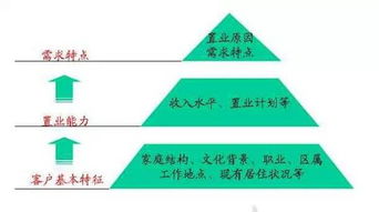 从蓝图到实景 解析万科地产策划的全流程魅力，大企业何以是大企业