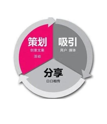企业策划 迈向成功的战略蓝图