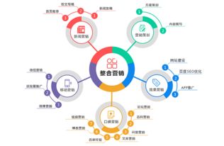 草田企业策划 品牌文化与内涵的三个阶段