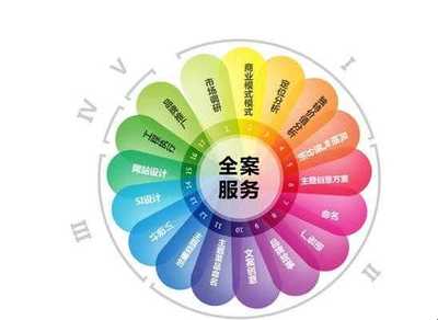 全案策划与企业策划的定义与解析